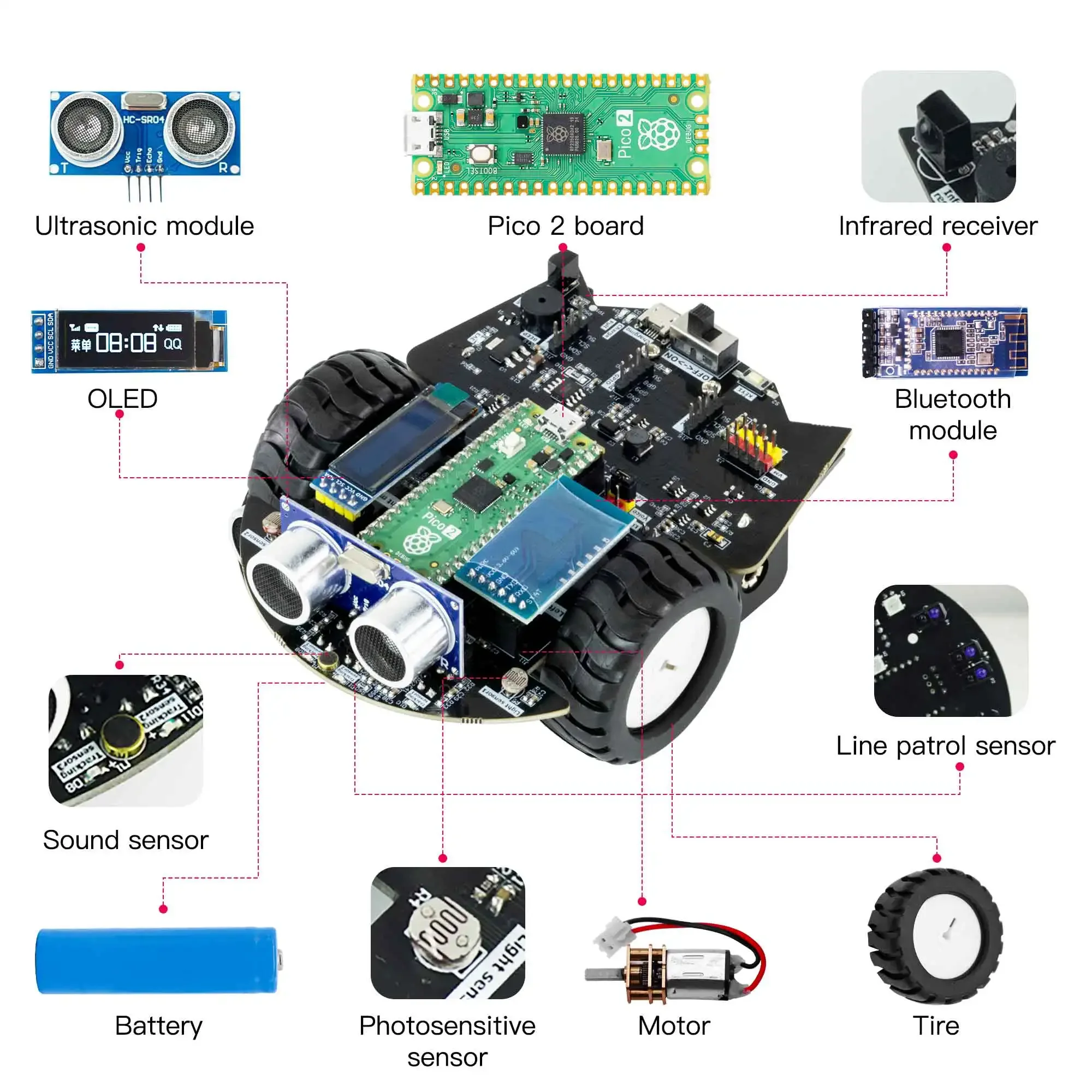 Yahboom Raspberry Pi Pico2 Rob - Raspberry Pi Kit incelemesi ve fiyatı
