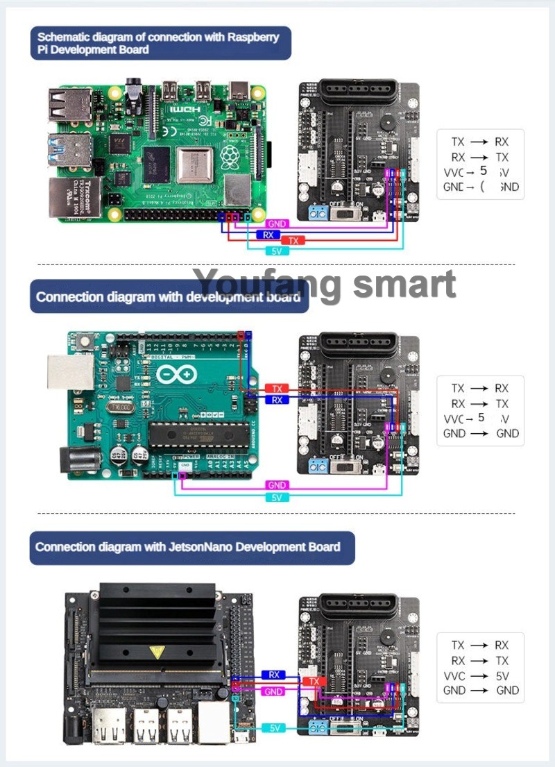 6 Kanallı PWM Servo ve 4 Kanal - Raspberry Pi 4 incelemesi ve fiyatı