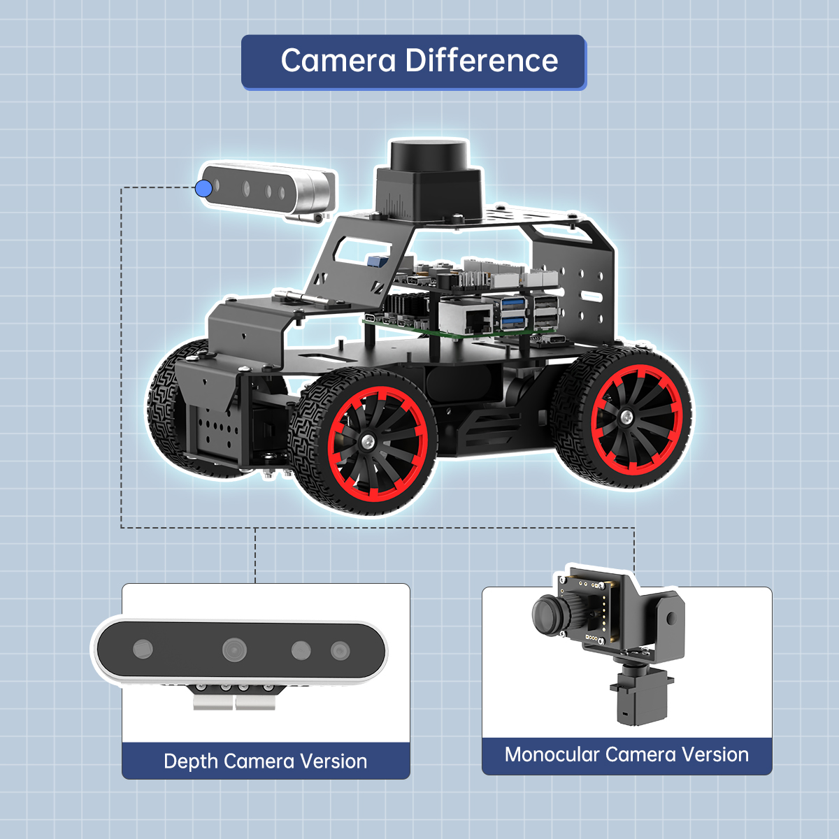 İYİ Hiwonder 3D Derinlik Kamer - Raspberry Pi incelemesi ve fiyatı