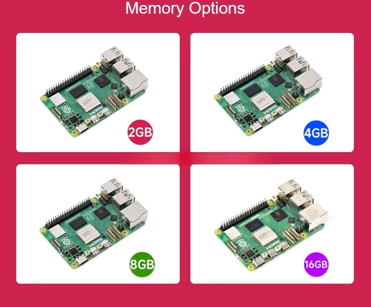 Raspberry Pi 5, Broadcom BCM27 - Raspberry Pi incelemesi ve fiyatı