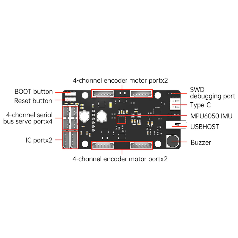 ROS Kontrol Kartı STM32 4 Kana - Pi Power Supply incelemesi ve fiyatı